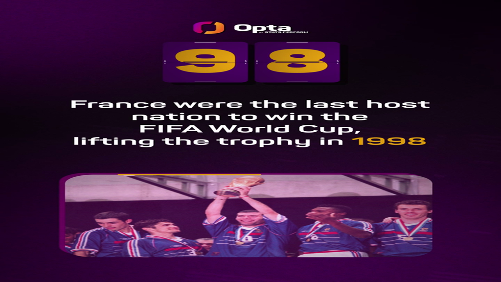 Opta's World Cup countdown - 98 days to go
