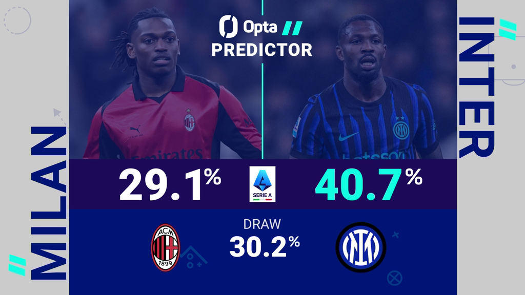 Milan v Inter - Opta Predictor