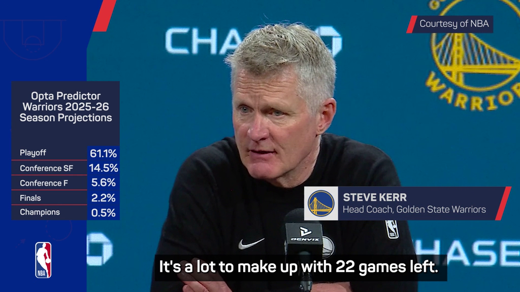 'Not worth discussing' - Kerr realistic over Warriors' playoff hopes