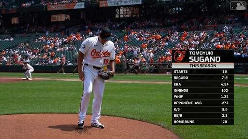 Sugano throws 6 sharp innings and Orioles beat Rockies 5-1